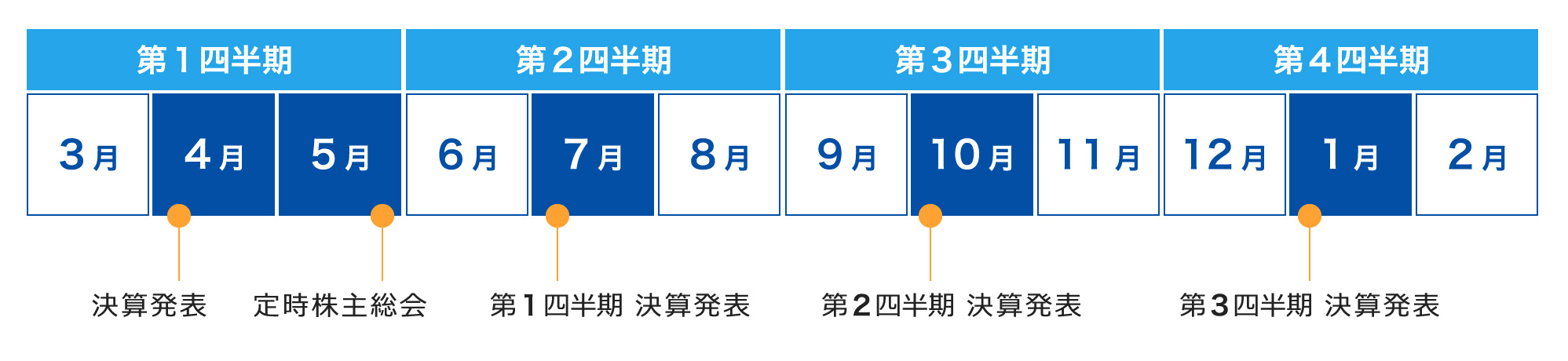 IRスケジュール